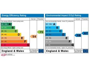 EPC Graph