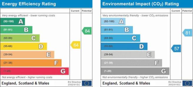 EPC Graph 
