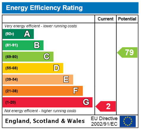 EPC