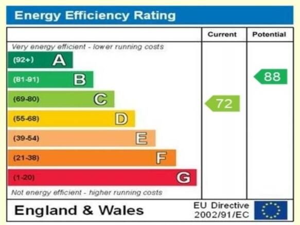 EPC Graph - 21 Hall 