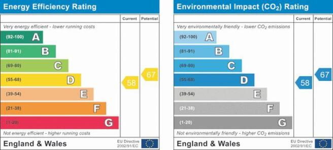 EPC graph