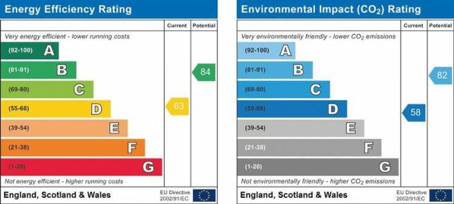 EPC Graph