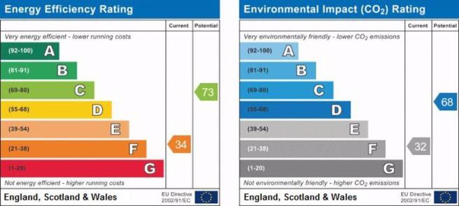 epc graph