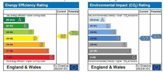 Epc Graph