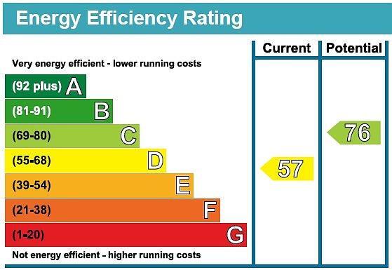 EPC graph