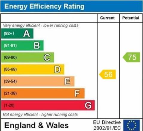 epc graph