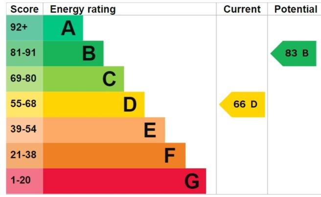 EPC Graph Jan 202...