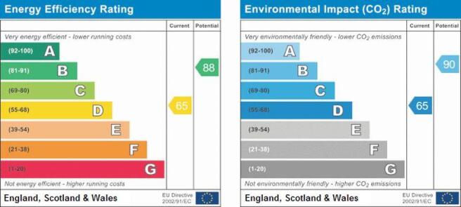 EPC Graph