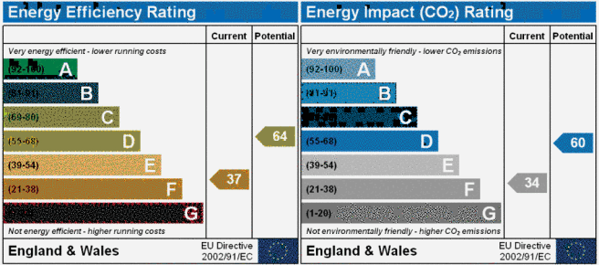 EPC