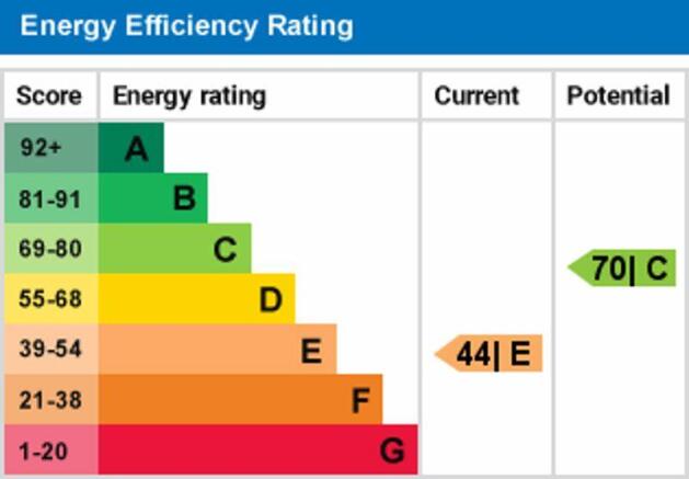 epc graph