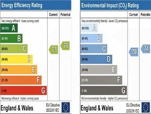 Energy Performance Graph