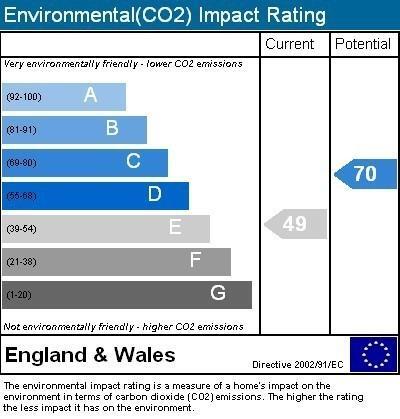Environmental impact