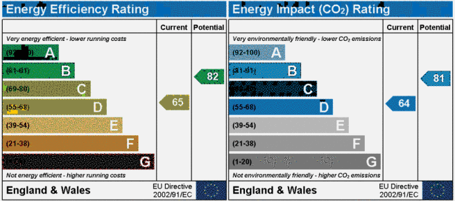 EPC