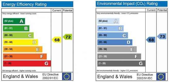 EPC graphs