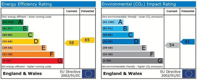 EPC Graphs