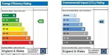 Energy Certificate