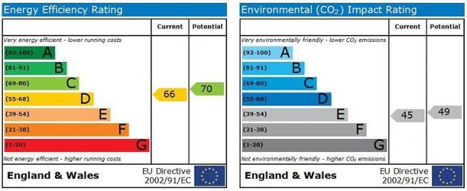 energy graph