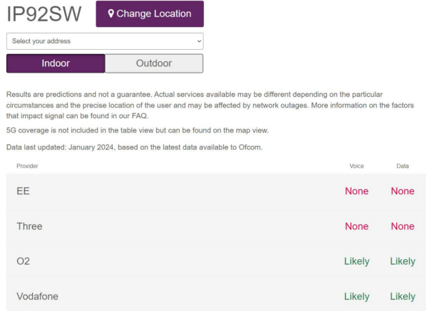 MOBILE PHONE AVAILABILITY.png