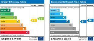 Energy Certificate