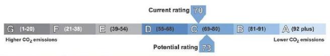 C02 GRAPH