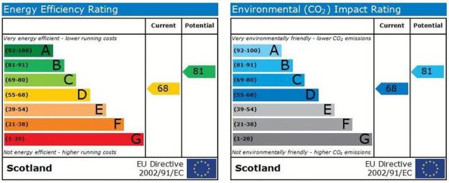 EPC Graphs