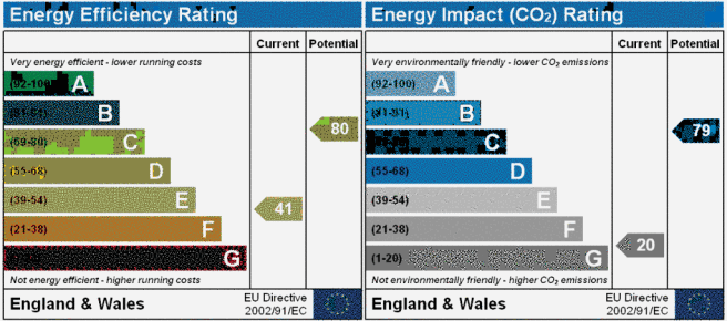EPC