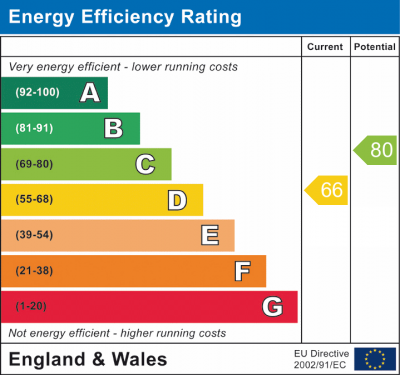 EPC