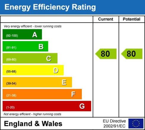 EPC