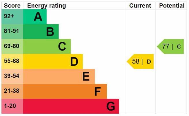 Energy Efficiency Rating