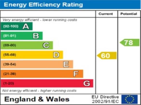 ENERGY  EFFICIENCY R