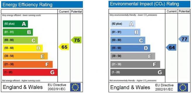 EPC graphs