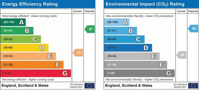 EPC Graph