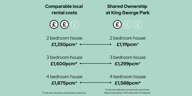 Rent v buy graphic