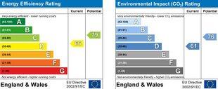 EPC Charts