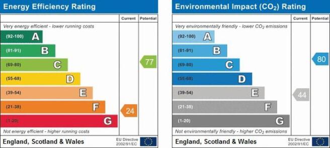 EPC Graph