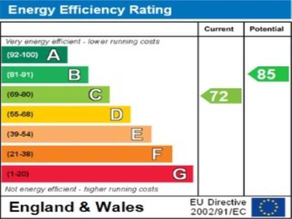 ENERGY  EFFICIENCY R