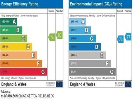 Energy Rating 