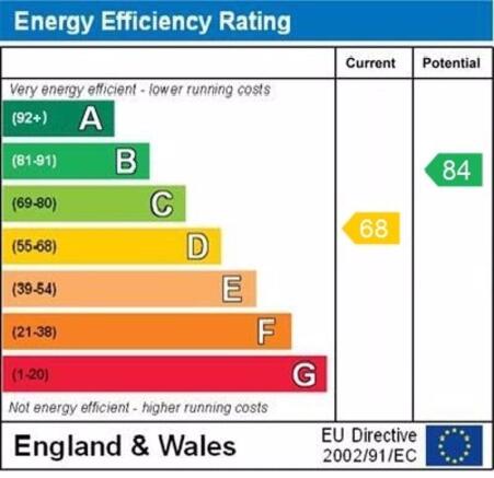 epc graph