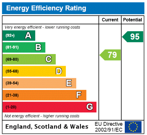 EPC