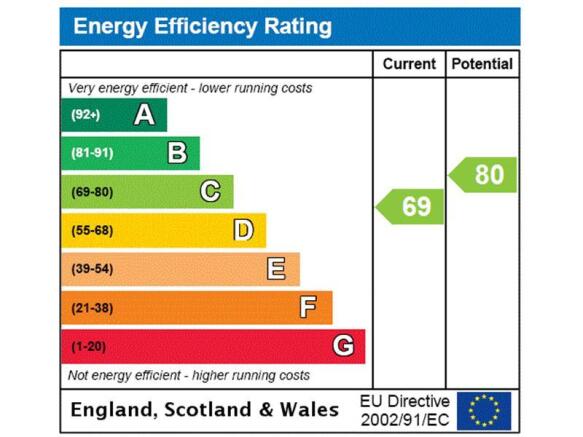 EPC
