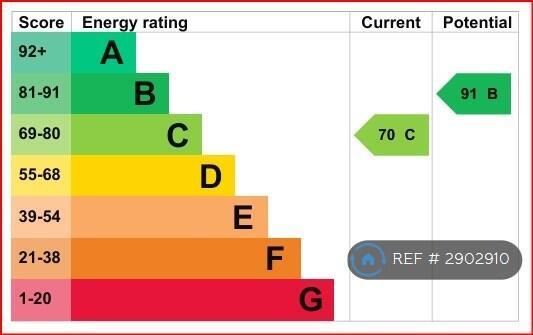 Epc Rating