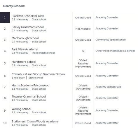 Secondary Schools