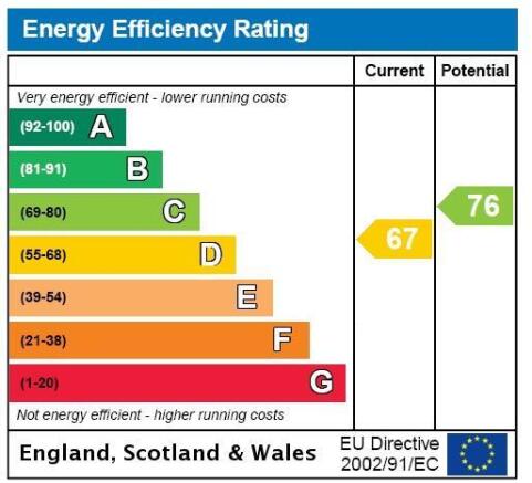 EPC