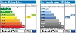 EPC Graphs