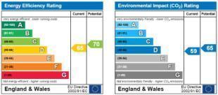 Energy Certificat