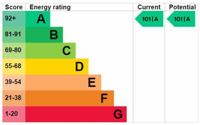 Top A Rating EPC