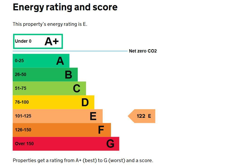 Energy performance certificate: Ask agent