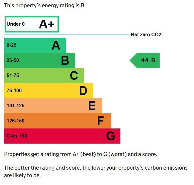 Energy performance certificate: Ask agent