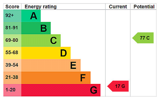 Energy Performance Certificate for St. Mary's, Isles of Scilly