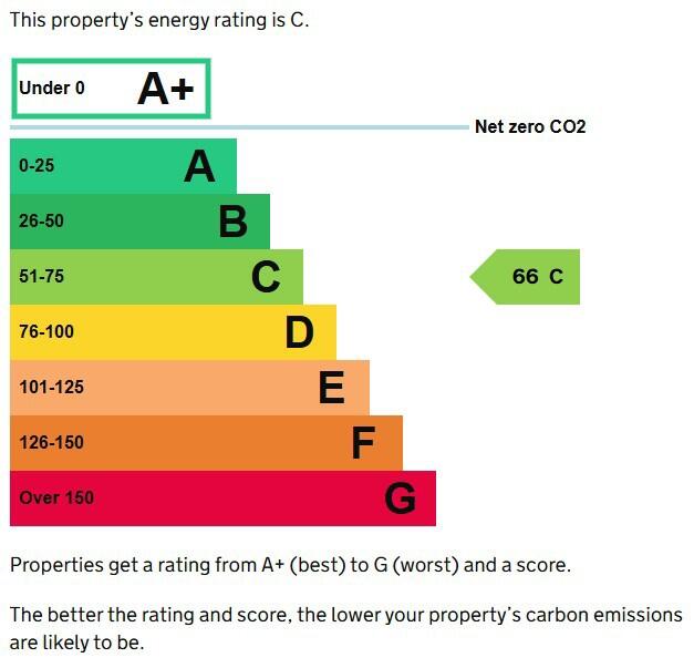 Energy performance certificate: C